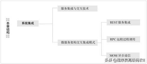 程序員，你也該懂系統(tǒng)集成之服務(wù)集成交互技術(shù)與網(wǎng)絡(luò)協(xié)議